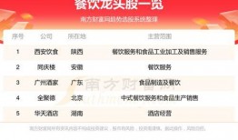 西安餐饮最新爆料,探秘古城美食新潮流